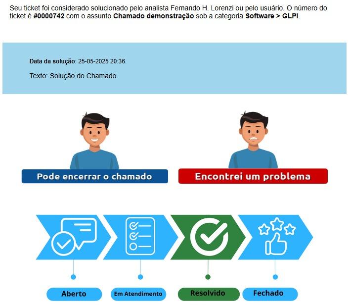 Responsividade Mobile